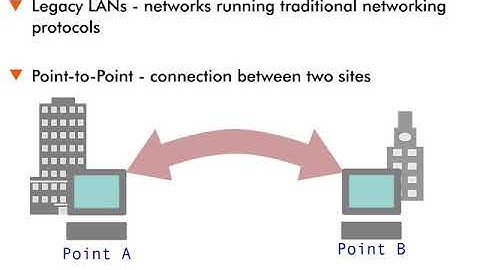 ATM and LAN Integration - 4 : Terms
