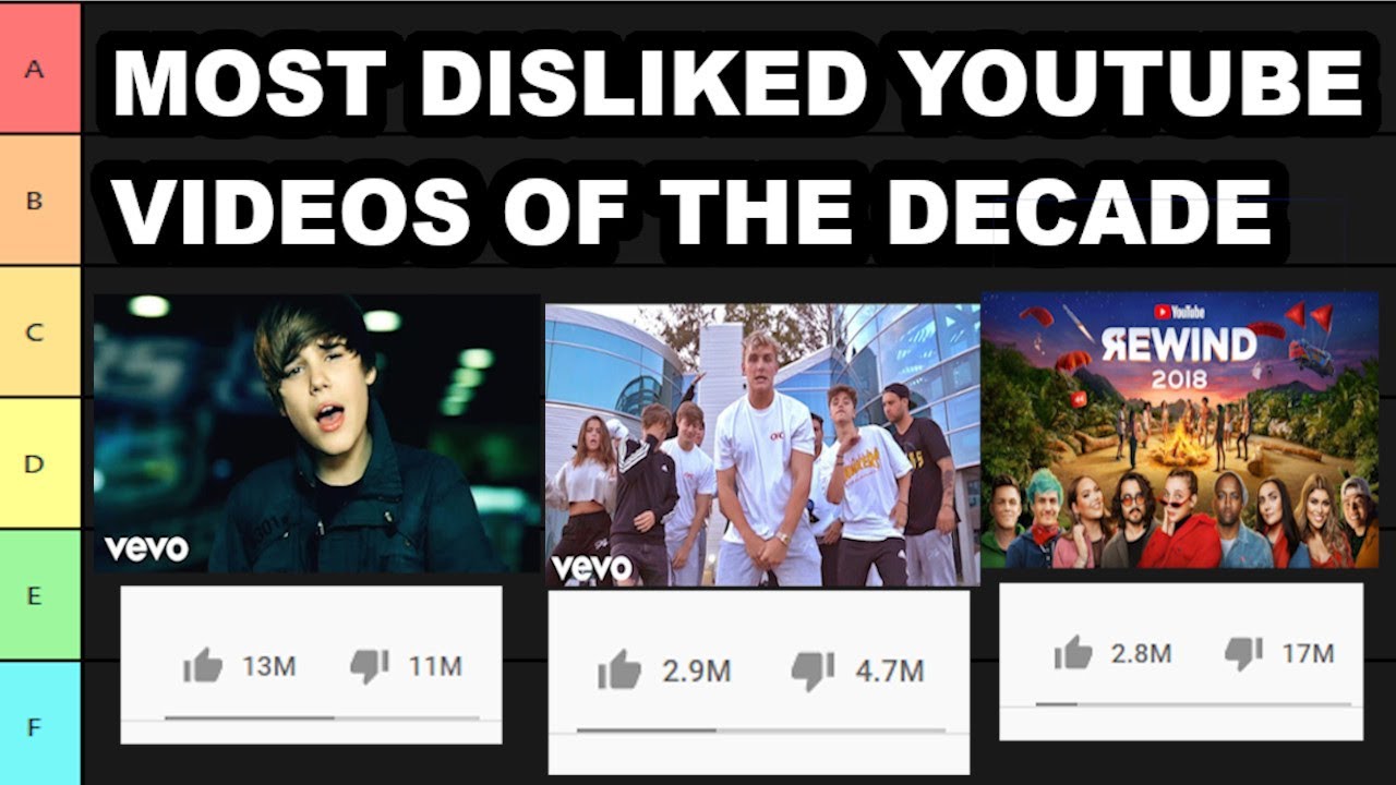 Worst Video The Most Disliked YouTube Videos of the Decade Tier List (2010 - 2020 ...