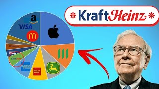 Is Kraft Heinz a BUY NOW Despite its Huge Debt Problem? | 🔥Quick Stock Analysis🔥
