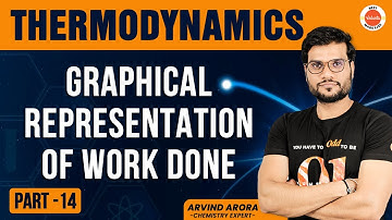 PV Graph work done easy trick to solve. Thermodynamics & Chemistry(part 14)By Arvind Arora Made Ejee
