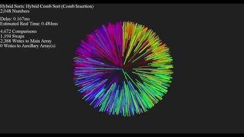 50+ Sorts, Visualized - Linked Disparity Dots