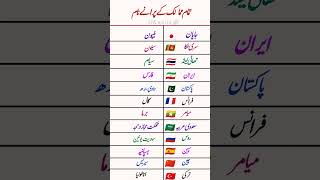 All Countries Old Names World General Knowledge Mcqs E World Affair Mcqs