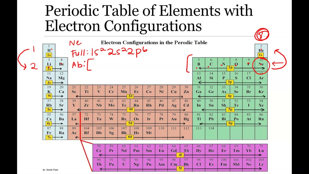 Example Problem 4 - Atomic Physics - YouTube