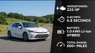 2026 Toyota Camry Hybrid – Full Review, Features & Tech Explained