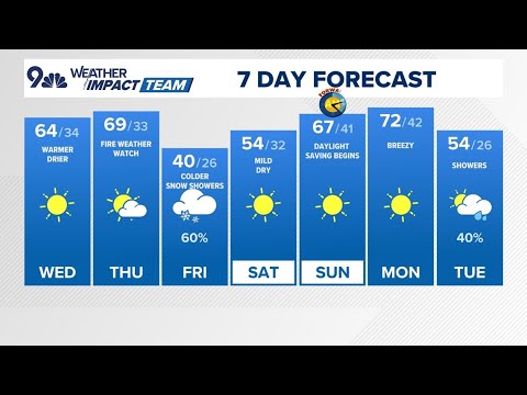 The Denver Gazette forecast for Wednesday, March 4 - YouTube
