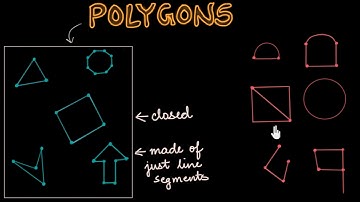 Polygons as special curves (Hindi)