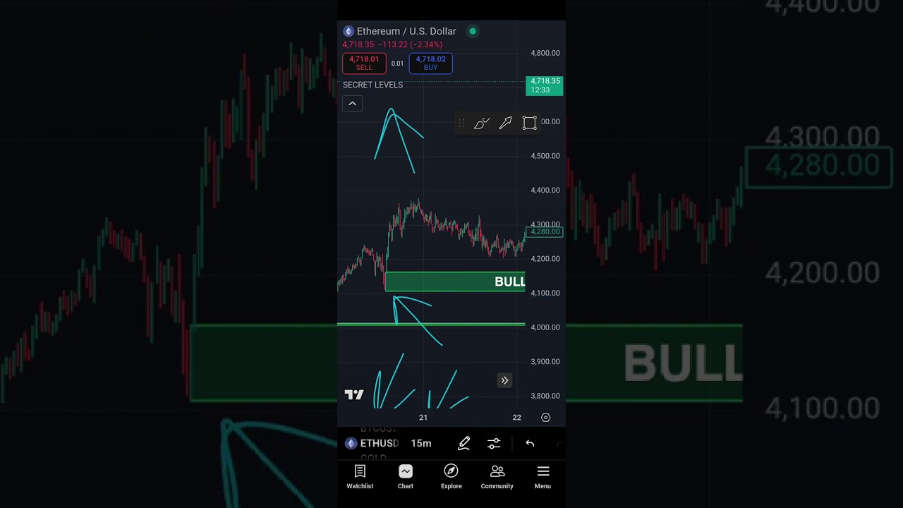 TradingView Indicator That Shows Clear Signals - Upgrade Your Rewards!