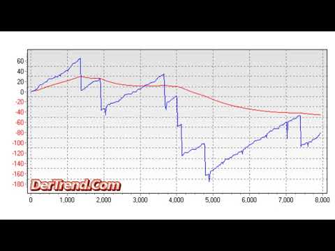 Roulette Verdopplungsstrategie XXL-Sicher im Test