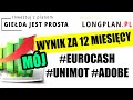 Moje wyniki za 12 miesicy   unimot eurocash adobe  analiza techniczna