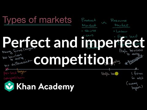 Wideo: Na czym konkurencja jest niedoskonała?