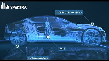 SPEKTRA solutions for the automotive industry | Sensor Calibration - Testing - Characterization