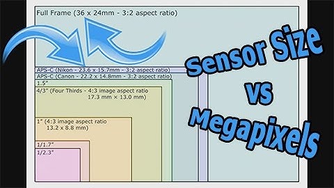 Megapixels vs Sensor Size