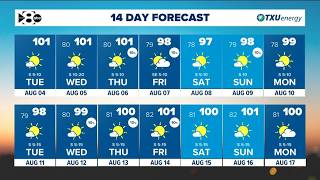 DFW Weather: Temperatures heating up again - could see a little rain towards end of the week