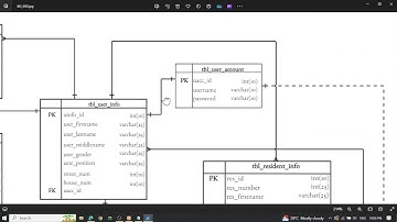 ERD to MySQL:  a step by step tutorial using XAMPP