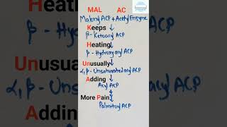 Fatty acid synthesis mnemonic De Novo fatty acid synthesis trick #shortsfeed #biology #biochemistry