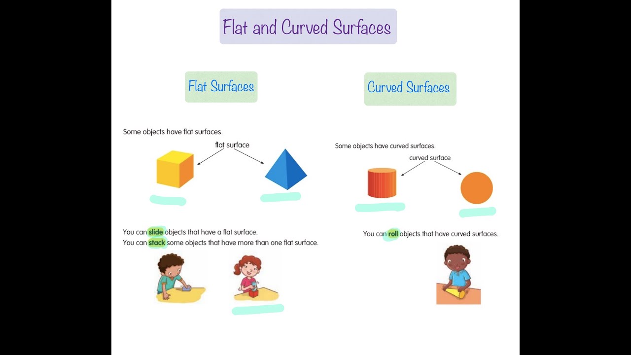 Flat and Curved Surfaces Lesson 2 - YouTube