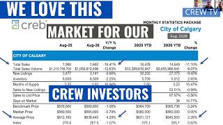 Calgary Real Estate Wealth September 2026 Market Update