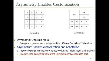 Computer Architecture - Lecture 19b: Heterogeneous Computing Systems (ETH Zürich, Fall 2019)