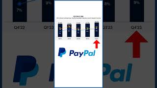 #paypal cae un 11% en al #bolsadevalores