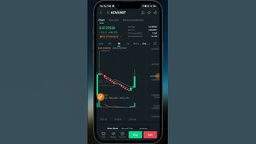 Access Protocol Price Prediction || ASC Price News #shorts #cryptocurrency