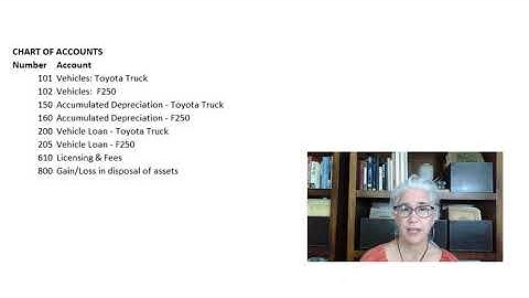 How-to:  Vehicle Trade-in Journal Entries