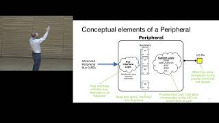 EECS 373 - Fall 2026 - Lecture 4: “Memory Mapped IO / APB Bus