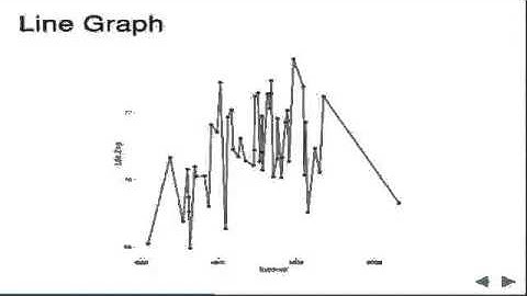 The grammar of graphics: designing and transforming data
