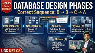 Database Design Phases for UGC NET Computer Science