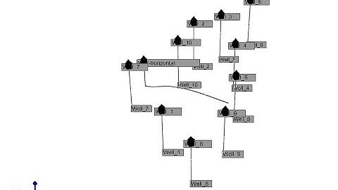 CMG 2017 Introduction to Builder and Results - Part VI