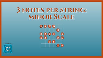 3 Notes Per String Minor Scale: A Visual Hack to Decode String Patterns