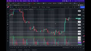 Trade Recap- How I made $2,200 on AMD Today