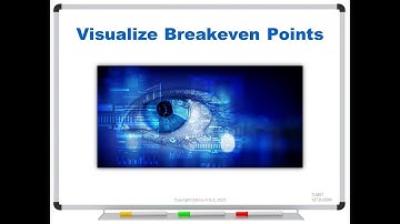 Visualize Breakeven Points