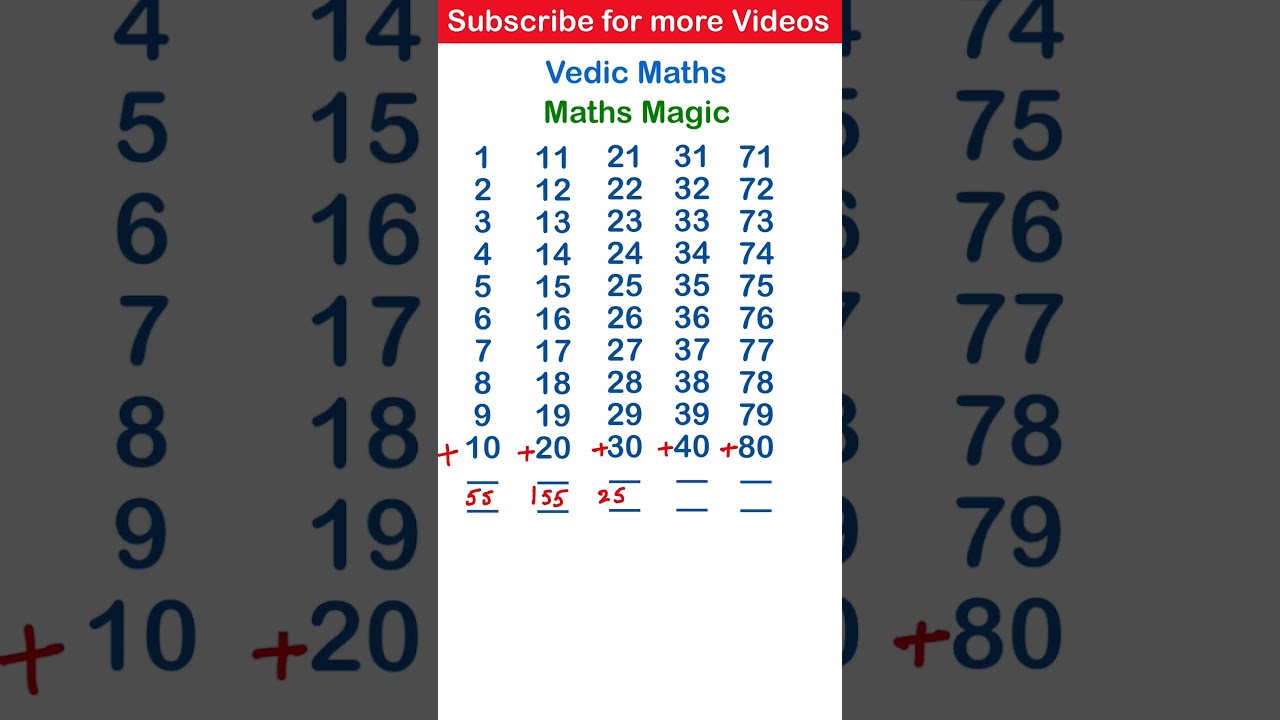 Vedic Maths For Fast Calculations Magic Full Course Addition Tricks