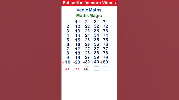 Vedic Maths For Fast Calculations Maths Magic Vedic Maths Full Course Addition Tricks 