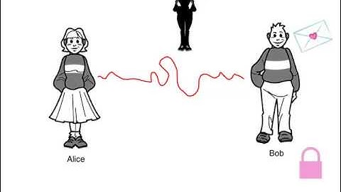 Keys and Locks in PassLok