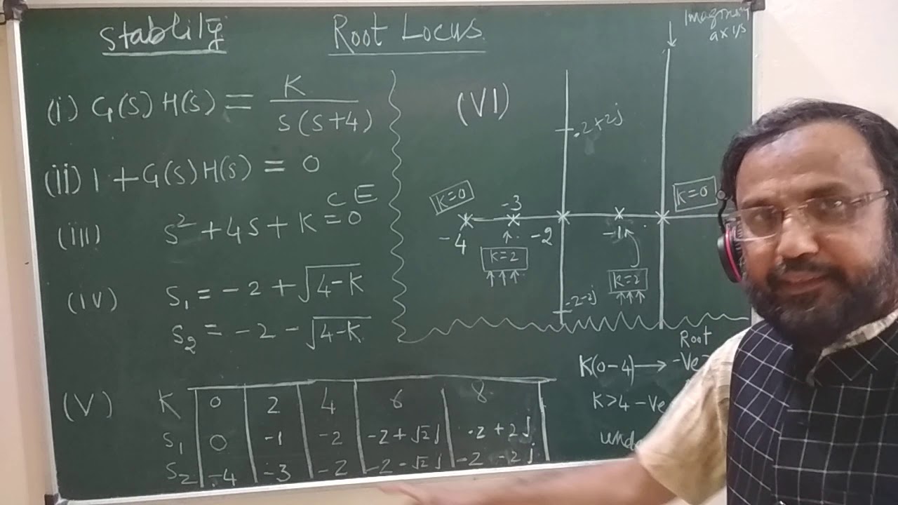 Root locus in control system lecture 1 by Dr A A Ansari - YouTube