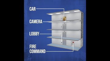A complete WUR-COM setup | multimedia elevator communications