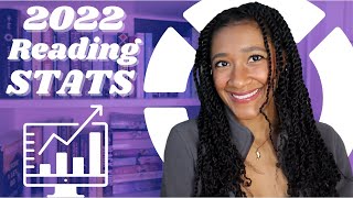 Reading Year in Review ✏️ 2022 Reading Stats
Hi Friend!
Here are all my reading statistics from 2022. I like seeing how everything turned out and if Im meeting my own reading expectations. How did your 2022 reading go? I hope you enjoy!
💕 Daphne
🌸 My Socials 🌸
Instagram: https://www.instagram.com/daphneginn/?hl=en
Goodreads: https://www.goodreads.com/user/show/79326041-daphne-ginn
🌸 Ways to Support Me 🌸
Amazon Book Wishlist https://www.amazon.com/hz/wishlist/ls/3TX6L7B8WJ2B3?ref wl_share
BOTM Referral Link https://www.bookofthemonth.com/referCode?referCode=r6xom08vjt
📧~For Business Inquires contact~
officialbeingdaphne@gmail.com
🌸 Libby (Free Library App) 🌸****Not Affiliated****
App Store https://apps.apple.com/us/app/libby-by-overdrive/id1076402606
Google Play https://play.google.com/store/apps/details?id=com.overdrive.mobile.android.libby&hl=en_US&gl=US
#booktube #blackbooktuber #romancereader #yearinreview #stats Reading Year in Review ✏️ 2022 Reading Stats