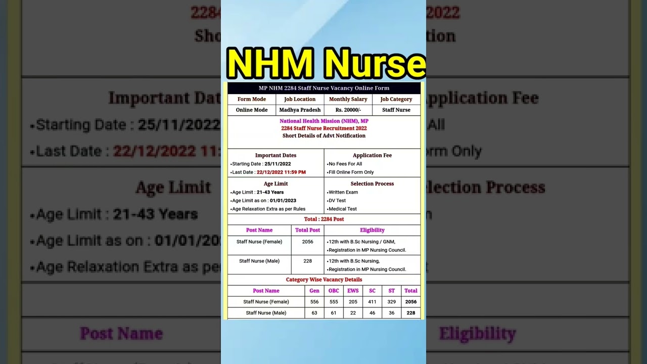 mp nursing vacancy 2022c 