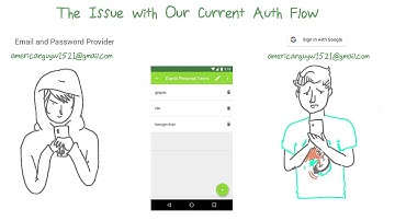 Resetting Password Login Flow