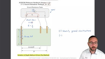 AIT Practice Exam Book Launch Webinar #3: Solve 3 New Practice Problems With me in Real Time (2022)
