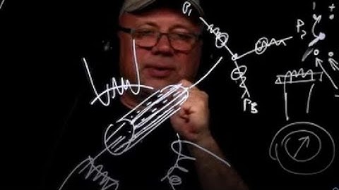 Synchronous Motor and Unity Power Factor