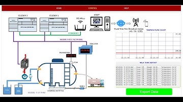 ĐỒ ÁN TỐT NGHIỆP | ĐIỀU KHIỂN & GIÁM SÁT HỆ THỐNG LƯU TRỮ SỮA THÔNG QUA WEB-SERVER | S7-1200 SIEMENS