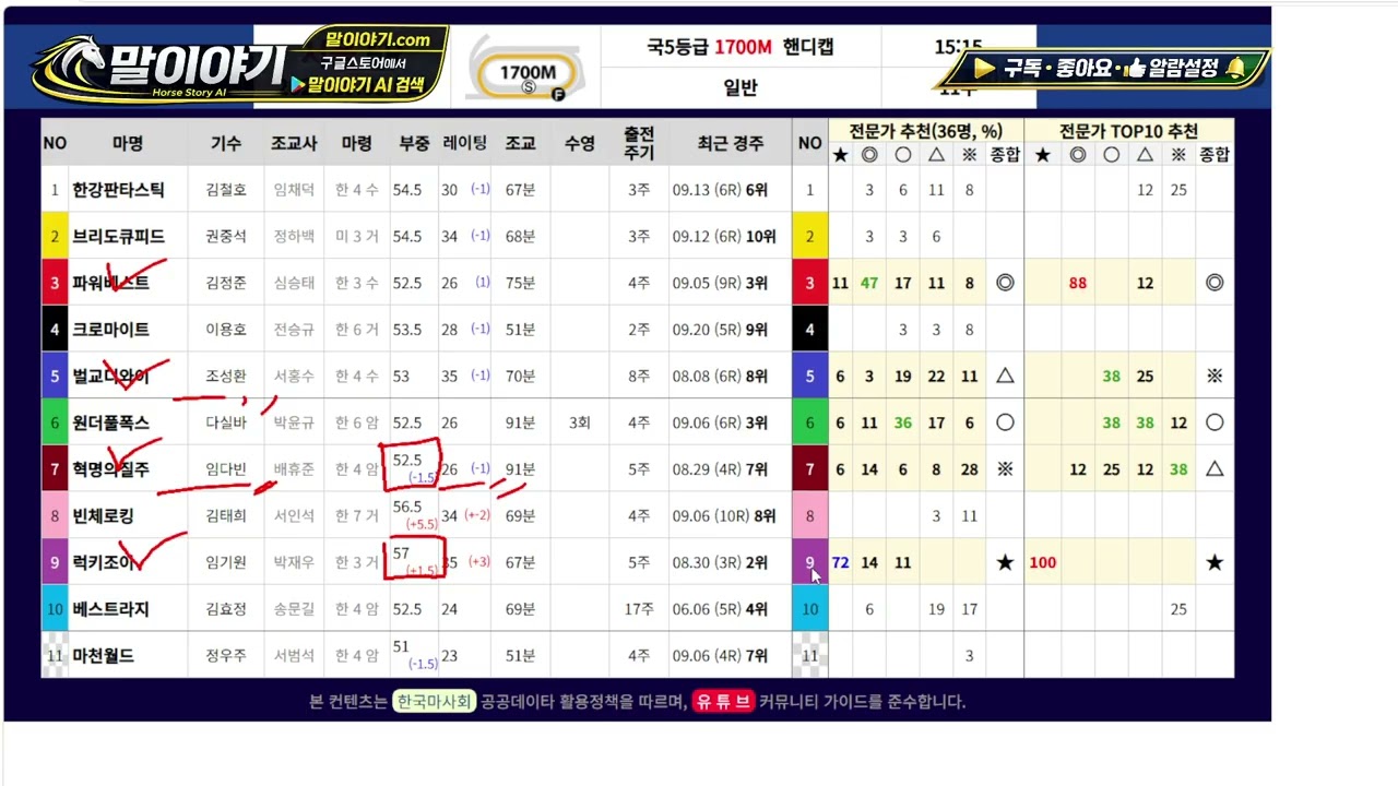 2026.10.03 말이야기 AI 경마 예상｜토요경마 AI 데이터로 찾는 배당마