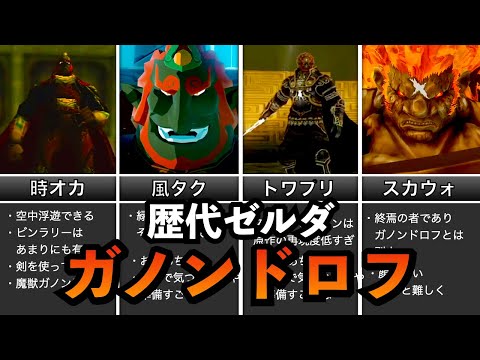 歴代ゼルダ】ガノンドロフとのタイマンバトルまとめ - YouTube