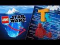 The Lego Star Wars Iceberg Explained