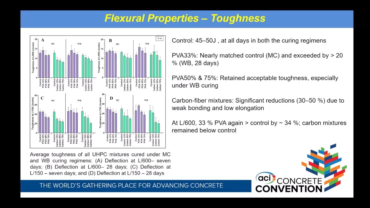 Decoding Mayan Lime Mortar: Role of in?situ Soil in Carbonation Kinetics