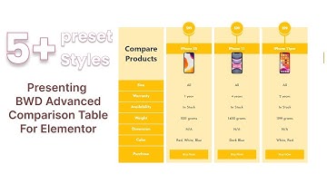 Presenting Advanced Comparison Table Elementor Addon
