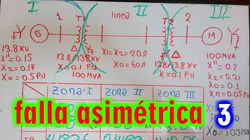 falla asimétrica -  ejercicio 1 (parte 3)