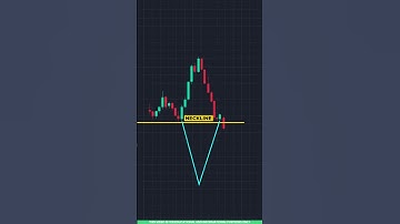 Chart Pattern Trading in Tamil 📈 | Inverted V Shape Pattern Explained